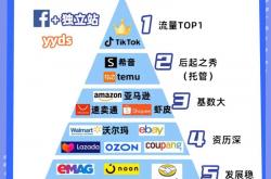 高流量网站优化