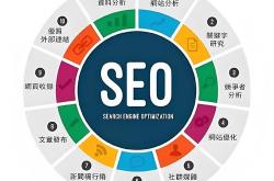 seo考察的方面