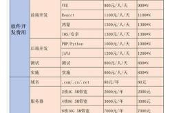 本地网站优化报价软件