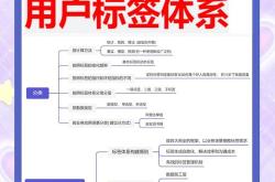 seo优化标签的妙用