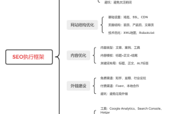 seo排名思路