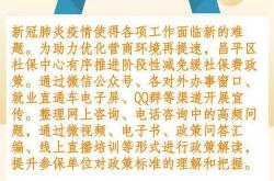昌平网站优化多少钱