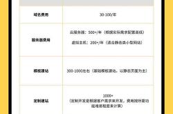 正规网站优化资费多少