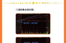 天津网站竞价优化案例