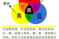 seo三原色