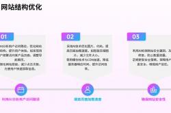 网站外包优化方法