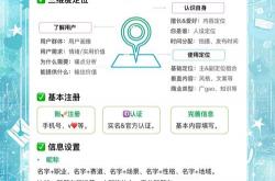 seo整站上手教程