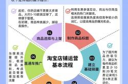 淘宝seo推广计划