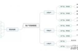 seo公司排名竞价方案
