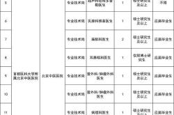 医院信息优化师招聘网站