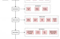 seo分析使用需求
