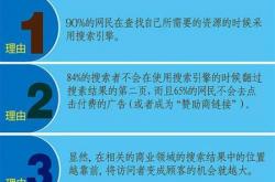 德州搜狗seo优化技巧