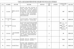 肥城seo优化价钱