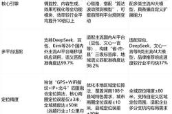 seo排名诊疗火星