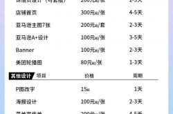 网站优化公司价格