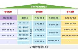 企业网站优化与管理培训