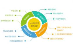 即墨网站优化哪家好