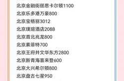 SEO北京住宿清单