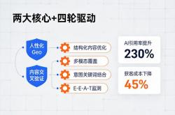 企业网站优化招商方案
