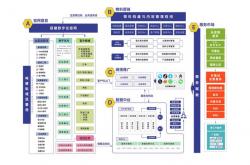 怎么提高seo优化能力
