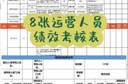 seo推广部考核