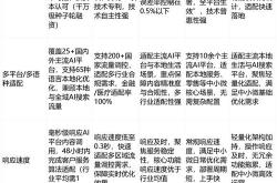 沙田新能源网站优化排名