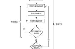 百度网站优化公司流程