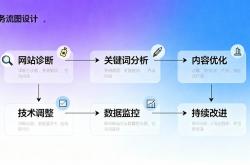 seo实施操作