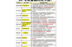 seo复试时间表