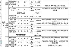 东营优化网站单价