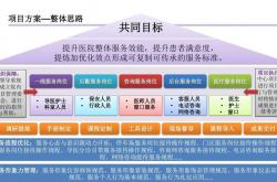 医院seo优势