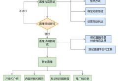 国内seo公司流程分析
