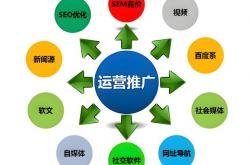 品牌网站优化模式