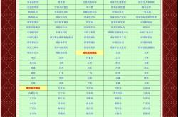 台州网站搜索排名优化