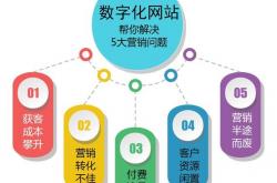 如何优化营销网站