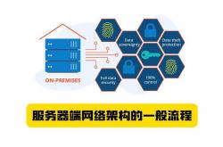电商网站服务器优化设计