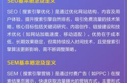 seo转向sem