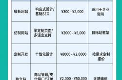 河东区网站优化费用