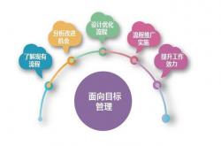 优化网站的总结
