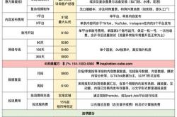 烟台seo外包报价