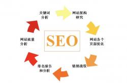网站seo优化百度排名