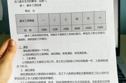 seo网站优化师薪资