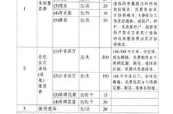 包含砀山网站优化价格的词条