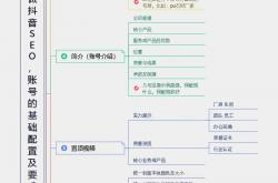 澳门抖音seo教程图片