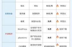 行唐网站优化费用