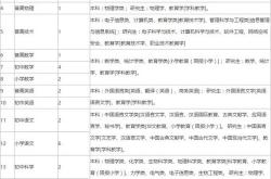 奉化区网站优化报价公告