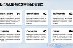 佛山seo优化批发