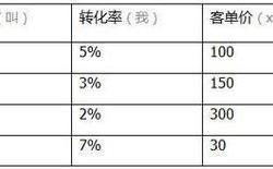 淘宝seo权重减弱