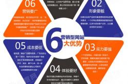 昭通营销型网站优化
