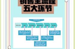 盘锦营销网站优化流程图